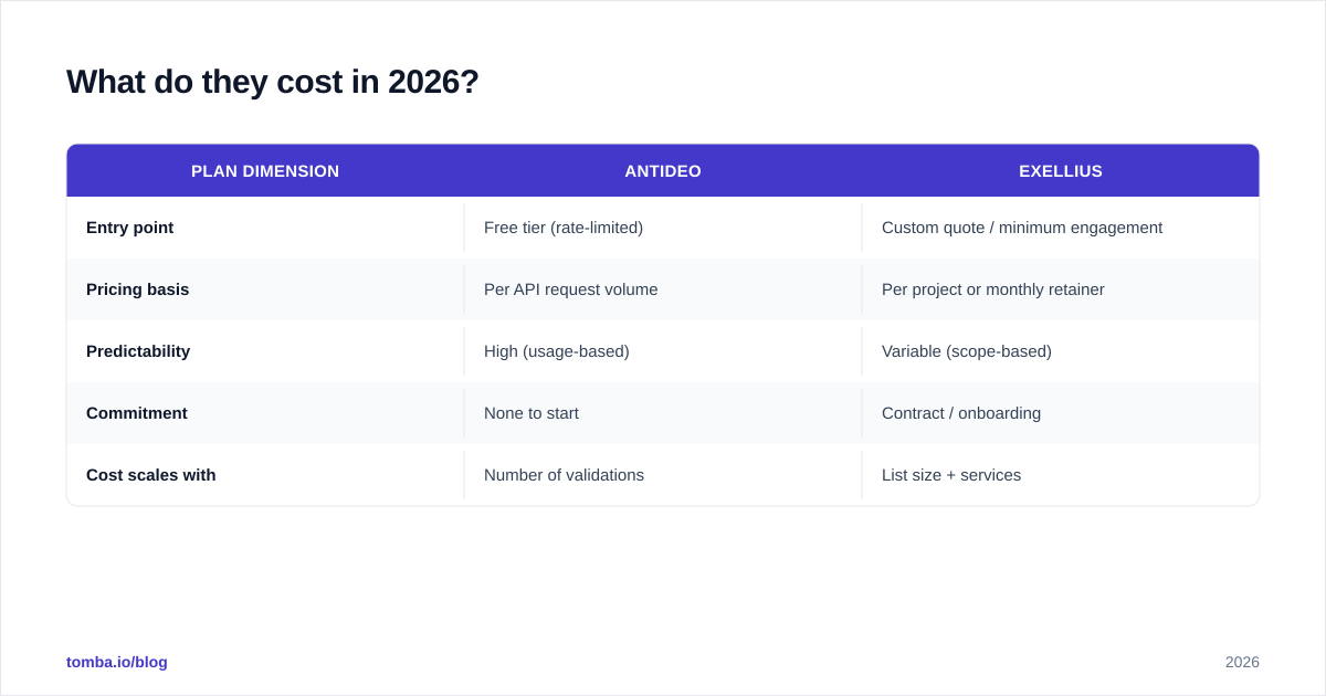 Diagram: What do they cost in 2026