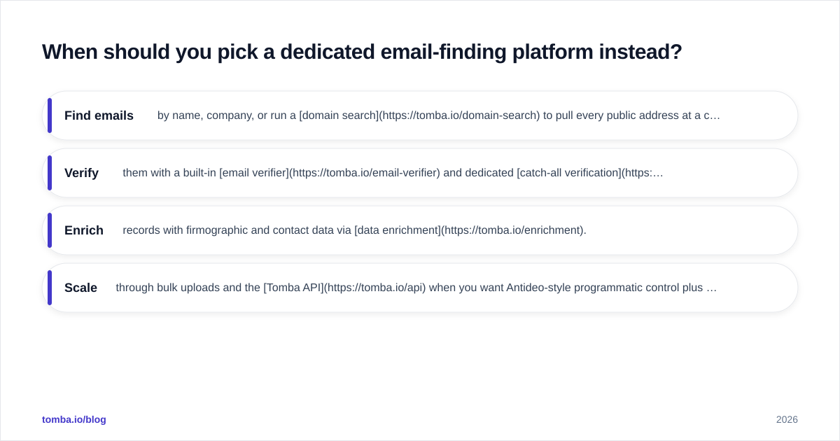 Diagram: When should you pick a dedicated email-finding platform instead
