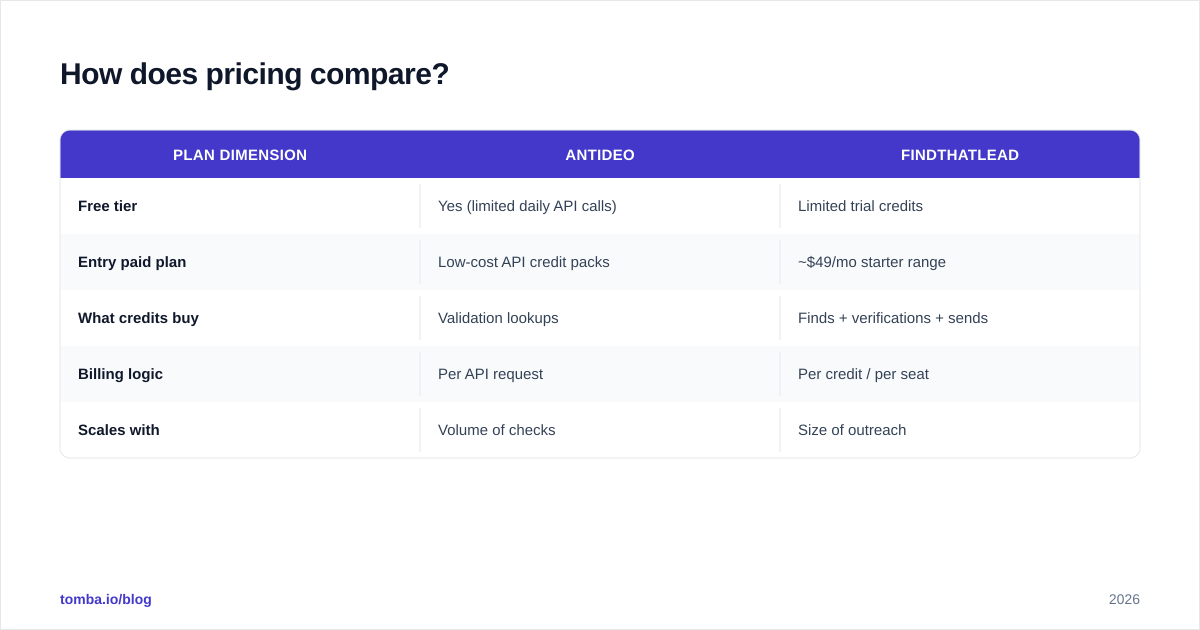 Diagram: How does pricing compare