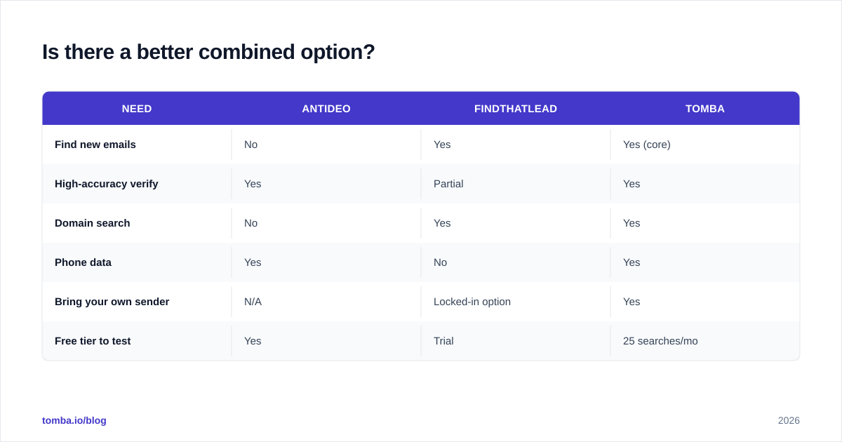 Diagram: Is there a better combined option