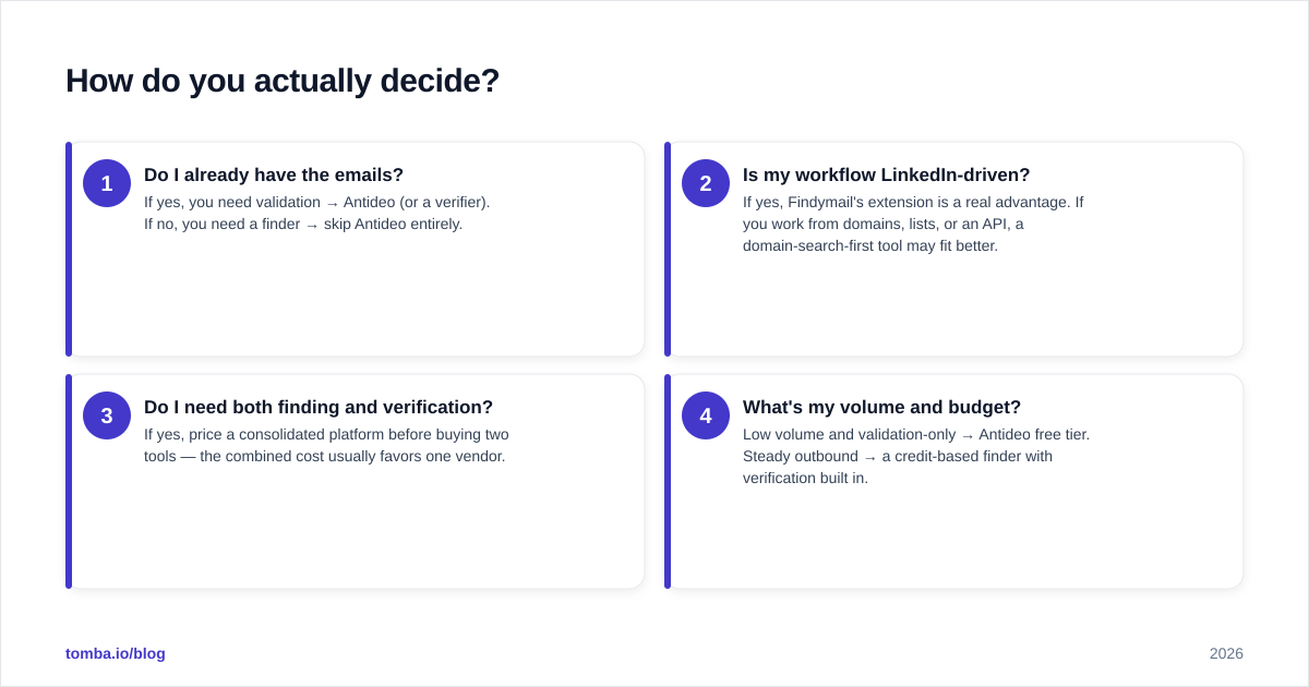 Diagram: How do you actually decide