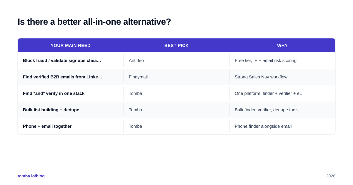 Diagram: Is there a better all-in-one alternative