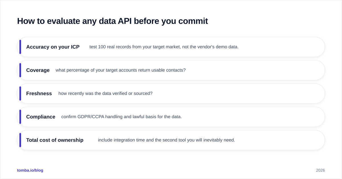 Diagram: How to evaluate any data API before you commit
