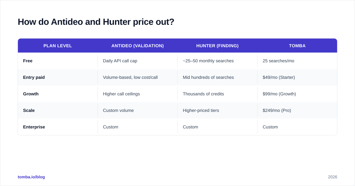 Diagram: How do Antideo and Hunter price out