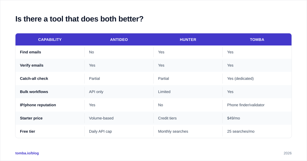 Diagram: Is there a tool that does both better