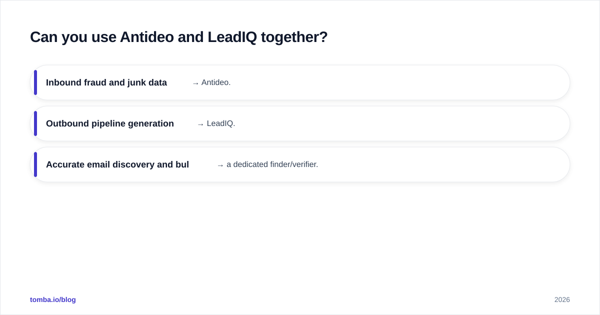 Diagram: Can you use Antideo and LeadIQ together