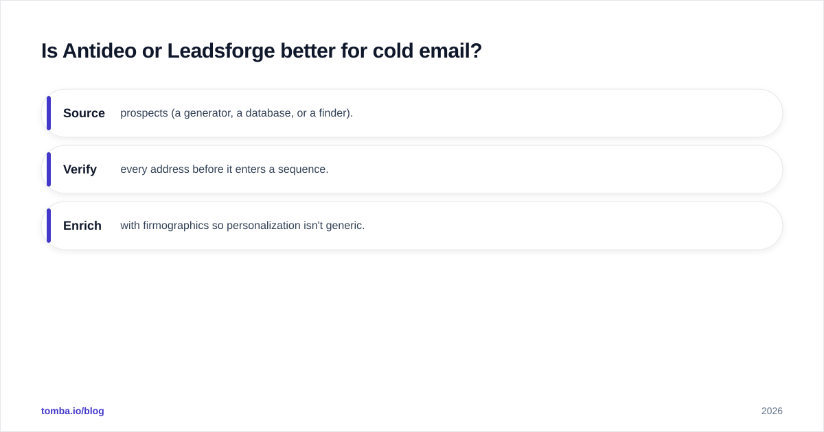 Diagram: Is Antideo or Leadsforge better for cold email