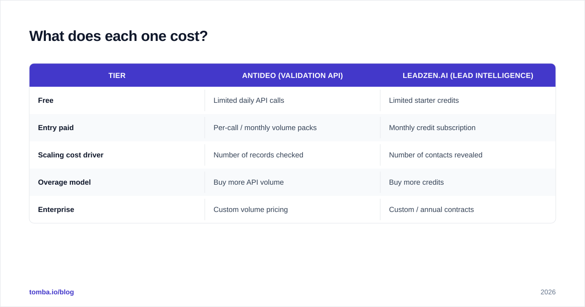 Diagram: What does each one cost