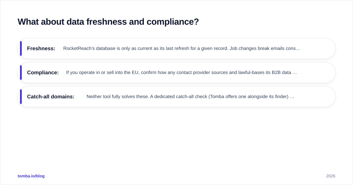 Diagram: What about data freshness and compliance