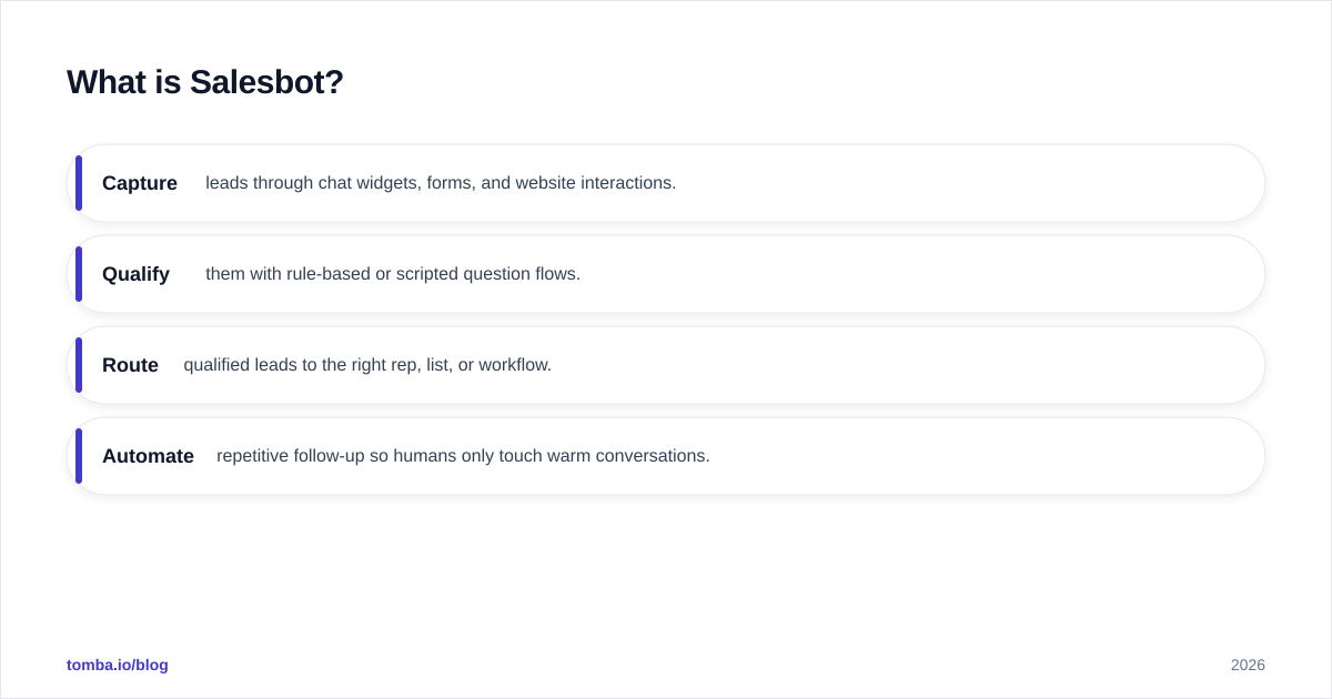 Diagram: What is Salesbot