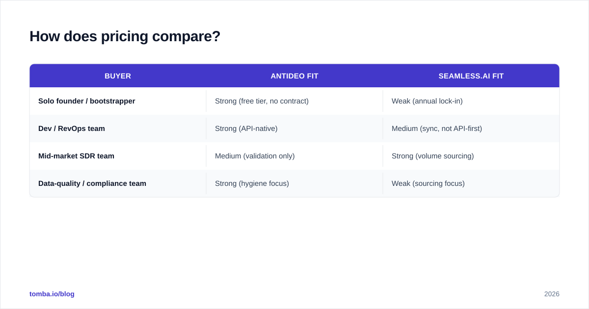 Diagram: How does pricing compare