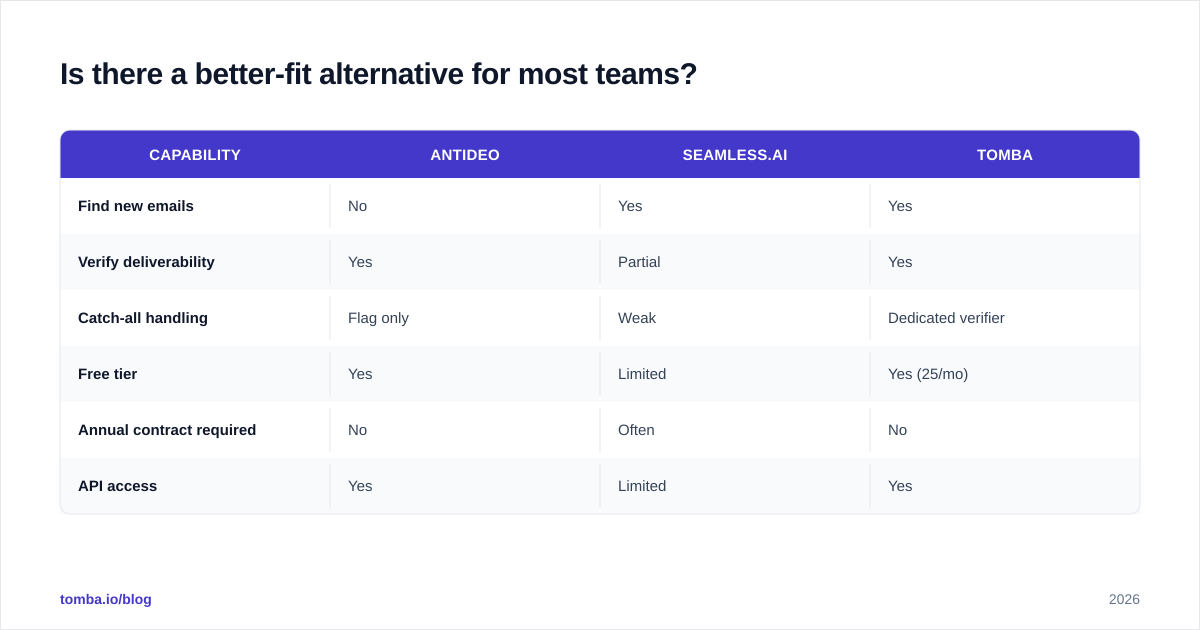 Diagram: Is there a better-fit alternative for most teams