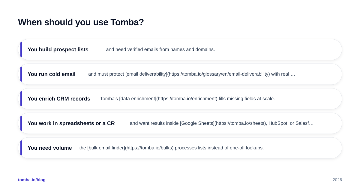 Diagram: When should you use Tomba
