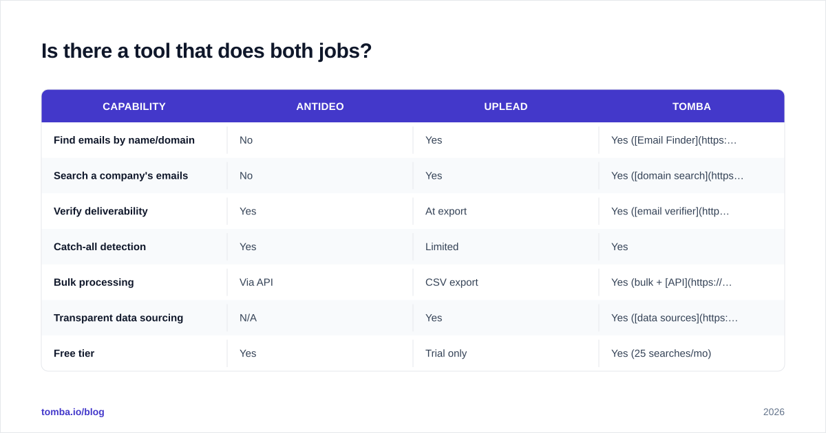 Diagram: Is there a tool that does both jobs