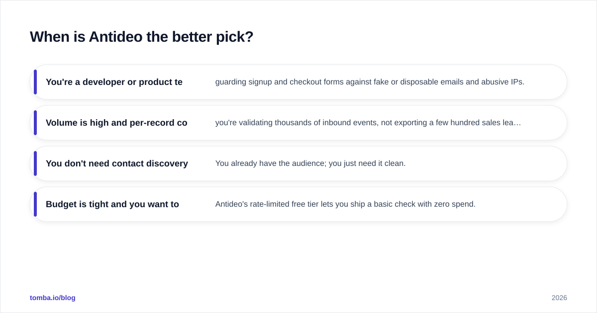 Diagram: When is Antideo the better pick
