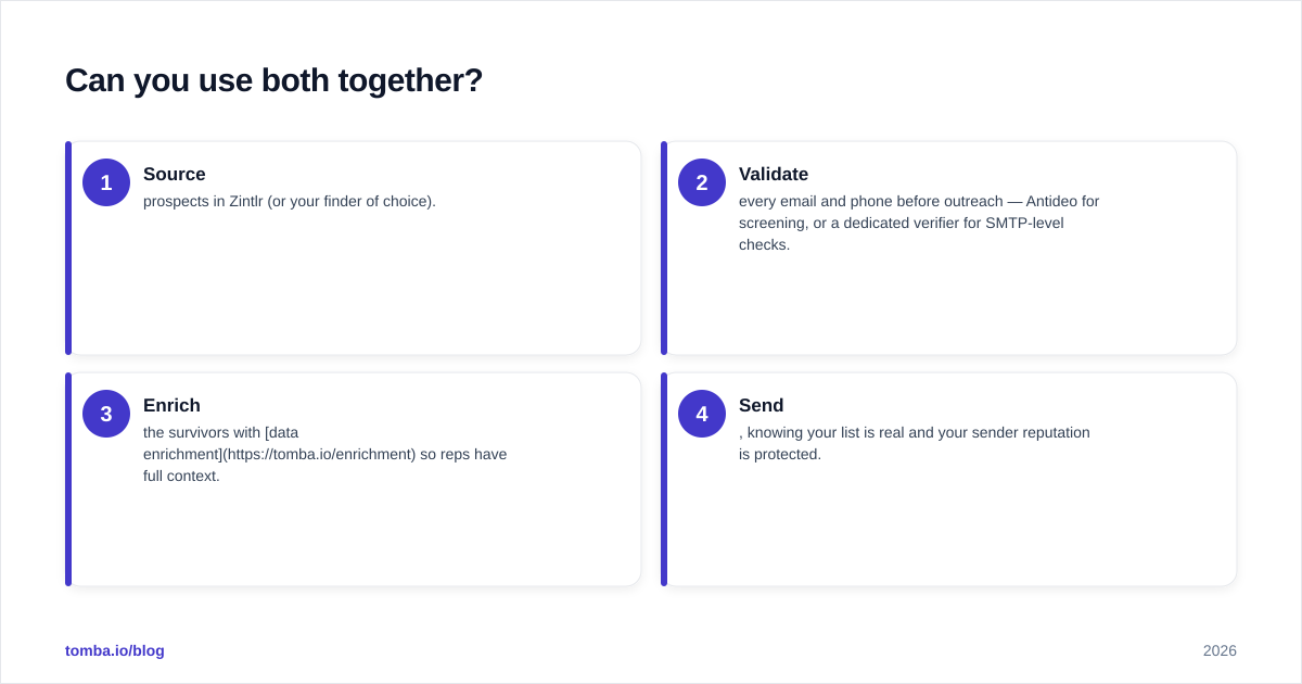 Diagram: Can you use both together