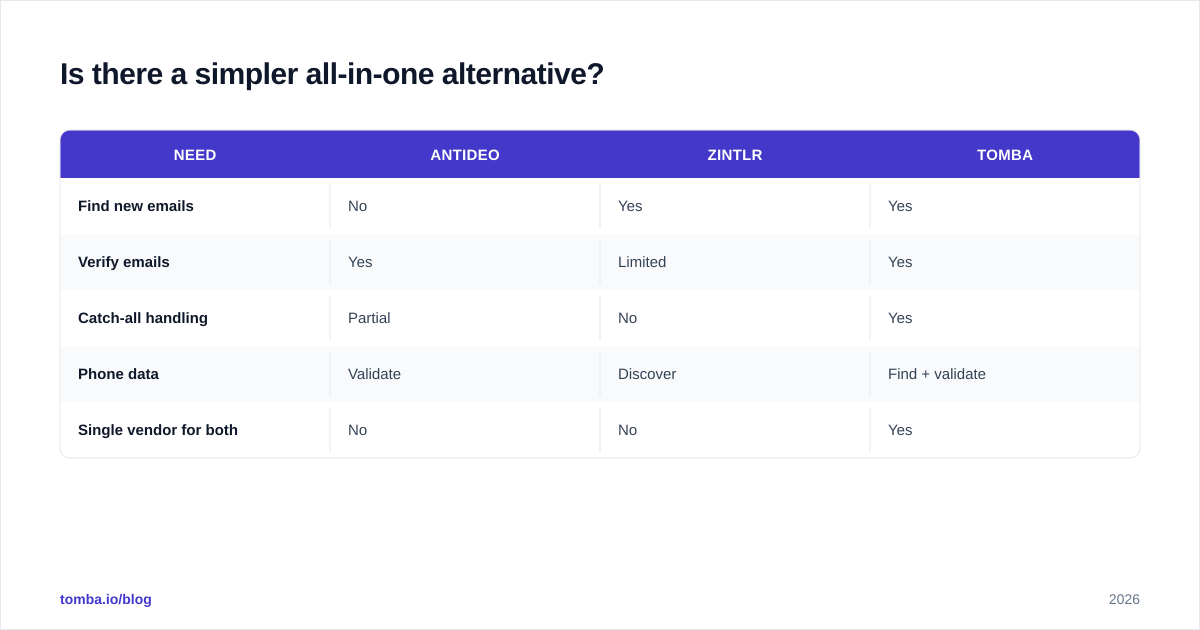 Diagram: Is there a simpler all-in-one alternative
