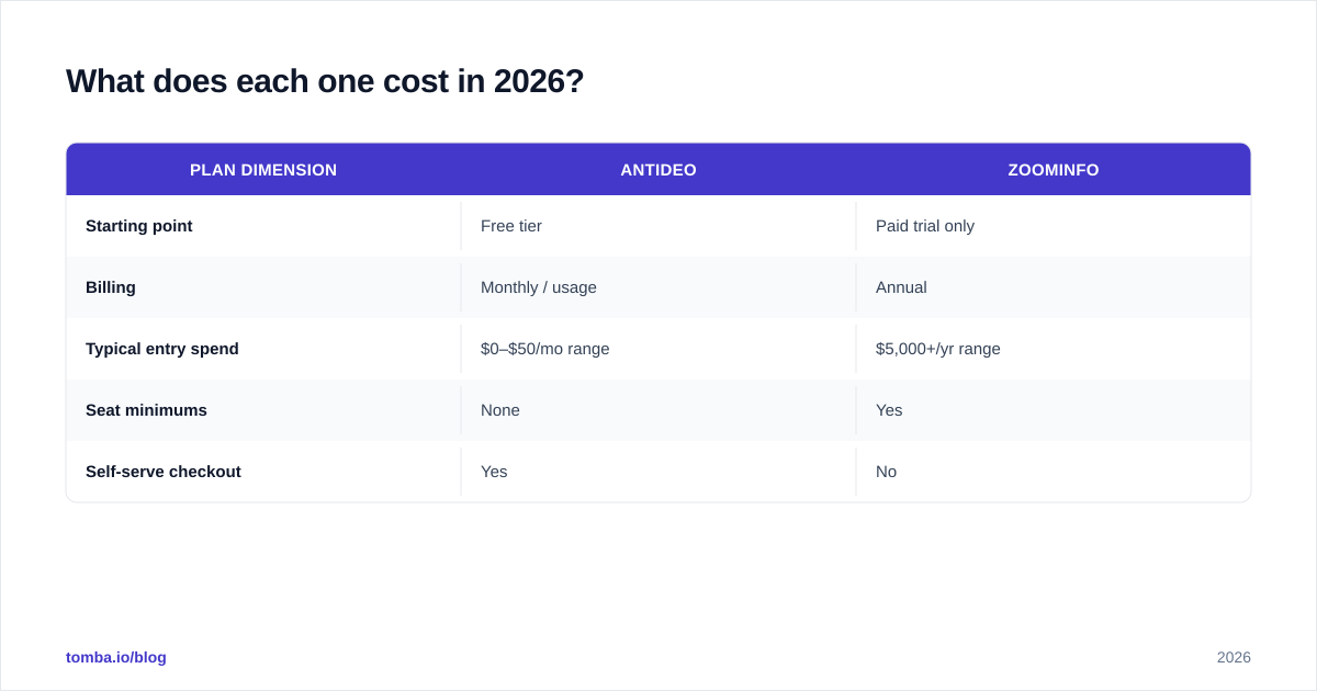 Diagram: What does each one cost in 2026