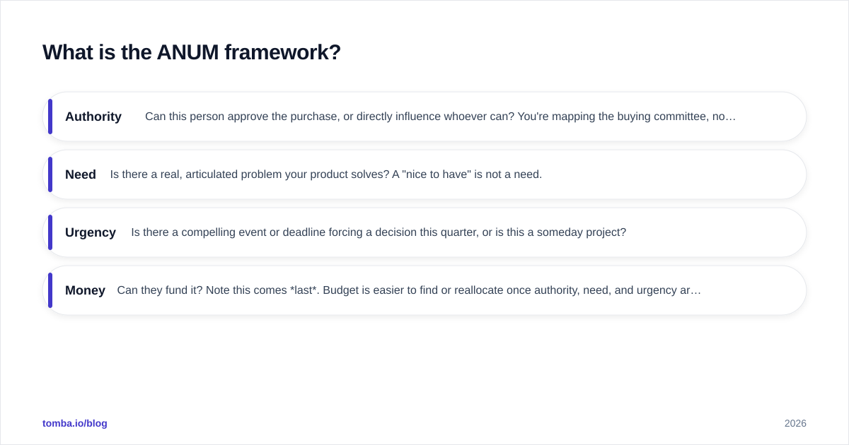 Diagram: What is the ANUM framework