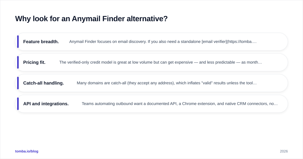 Diagram: Why look for an Anymail Finder alternative