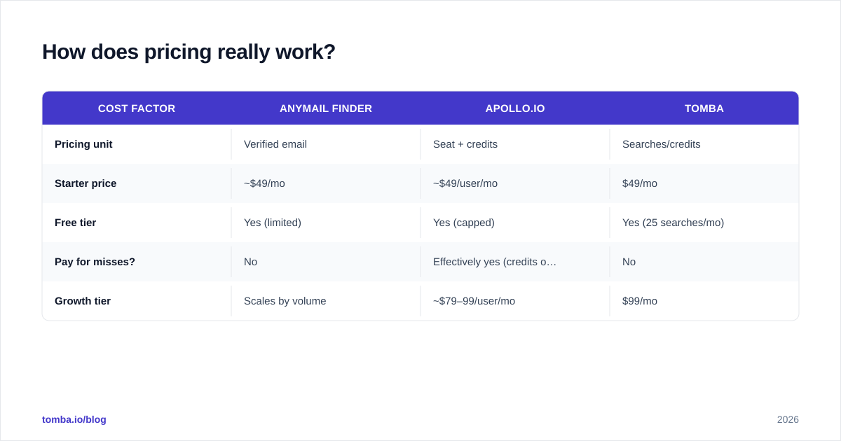 Diagram: How does pricing really work