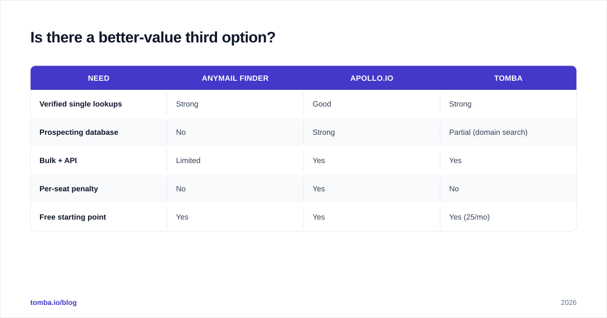 Diagram: Is there a better-value third option