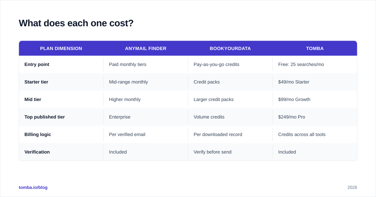 Diagram: What does each one cost