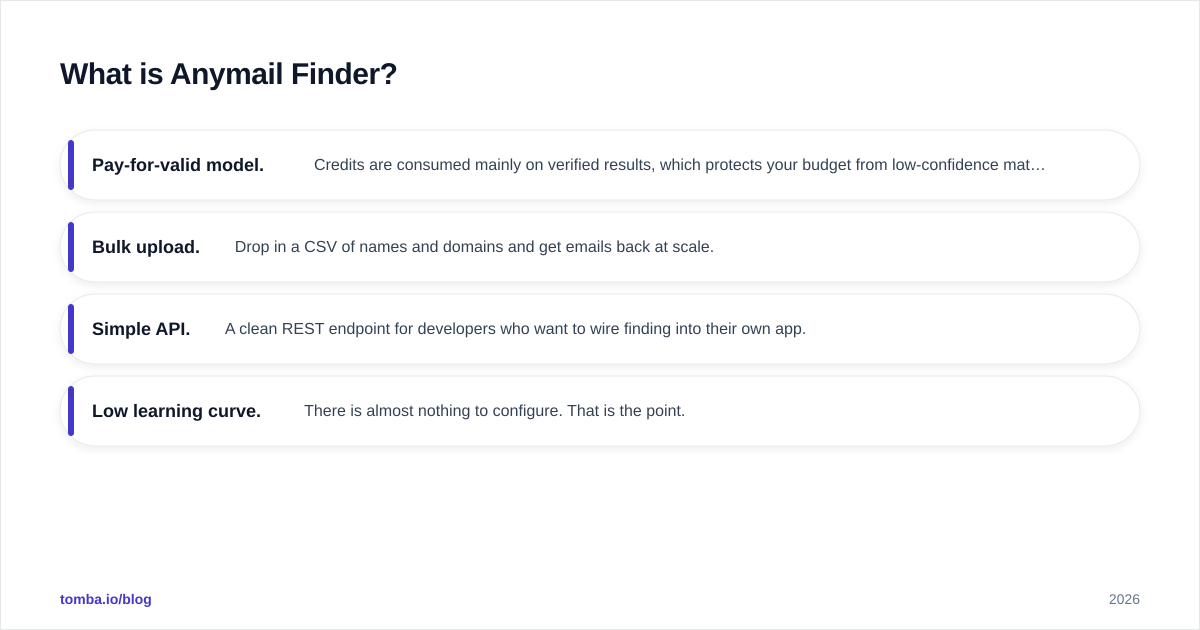 Diagram: What is Anymail Finder
