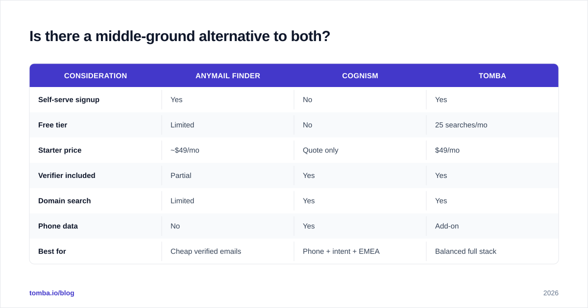 Diagram: Is there a middle-ground alternative to both