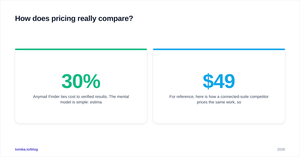 Diagram: How does pricing really compare