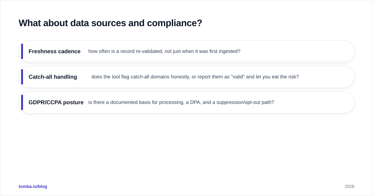 Diagram: What about data sources and compliance