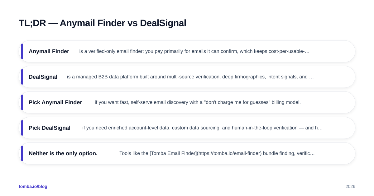 Diagram: TL;DR — Anymail Finder vs DealSignal