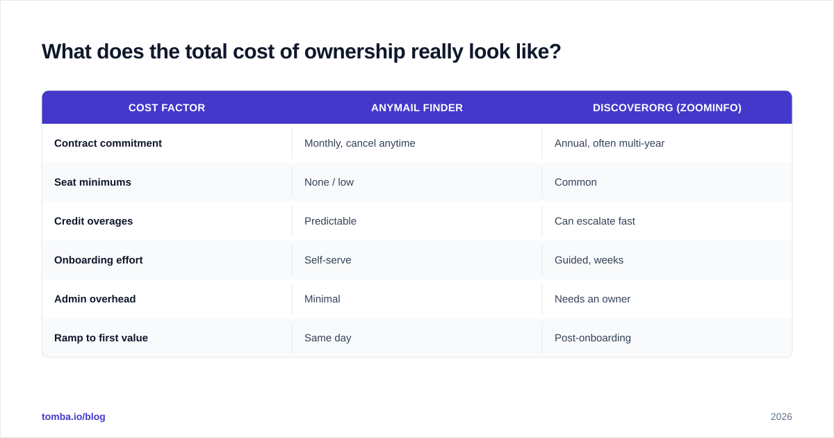Diagram: What does the total cost of ownership really look like