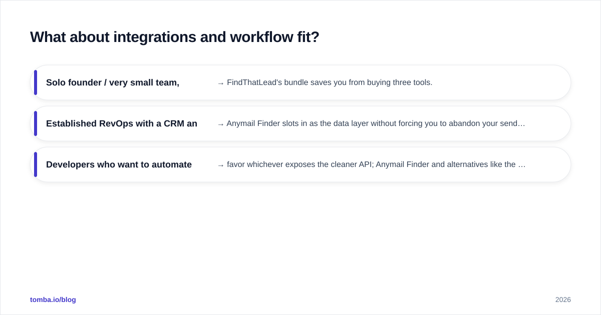 Diagram: What about integrations and workflow fit