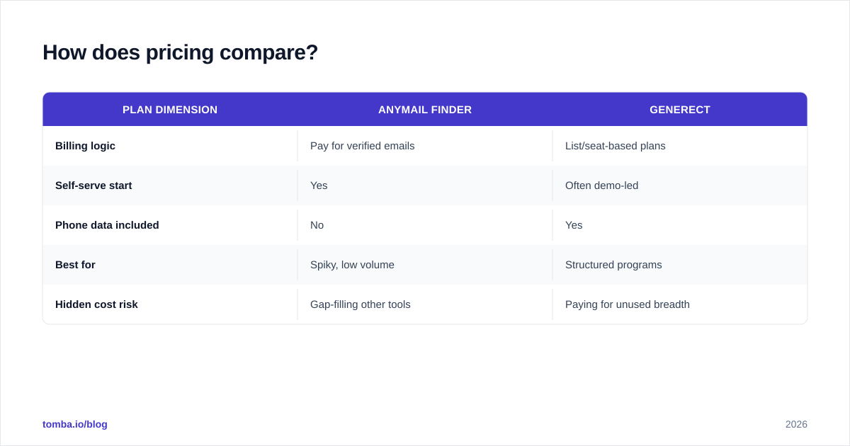 Diagram: How does pricing compare