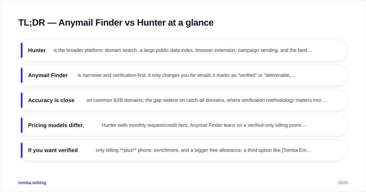 Diagram: TL;DR — Anymail Finder vs Hunter at a glance