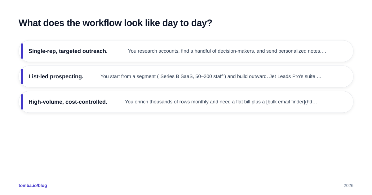 Diagram: What does the workflow look like day to day