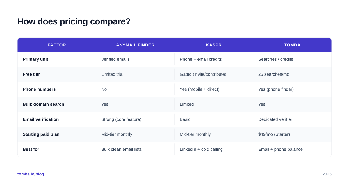 Diagram: How does pricing compare