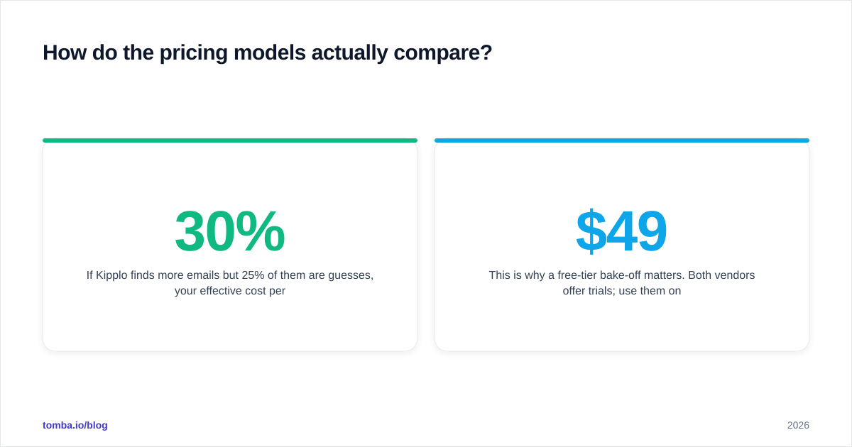 Diagram: How do the pricing models actually compare
