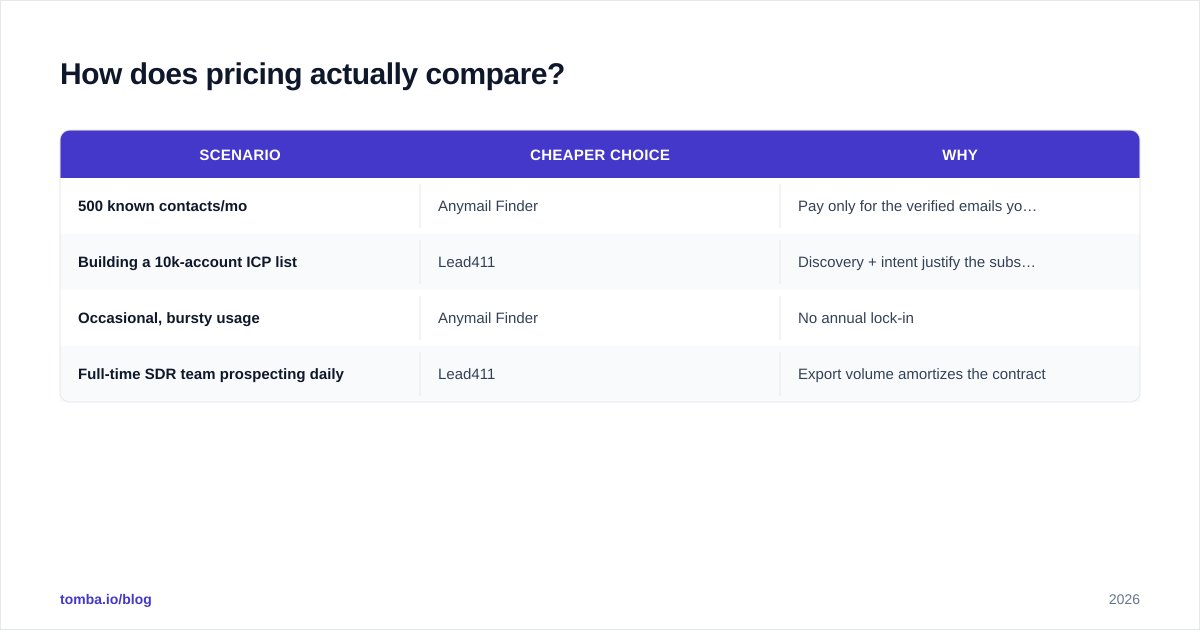Diagram: How does pricing actually compare