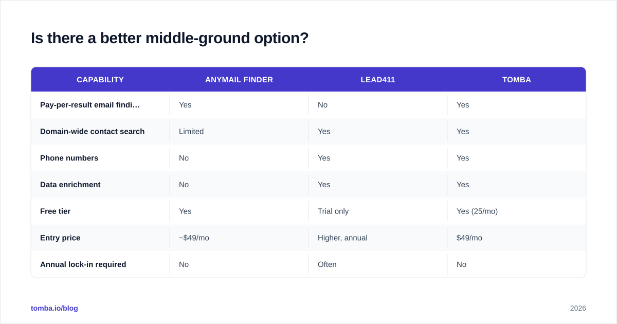 Diagram: Is there a better middle-ground option