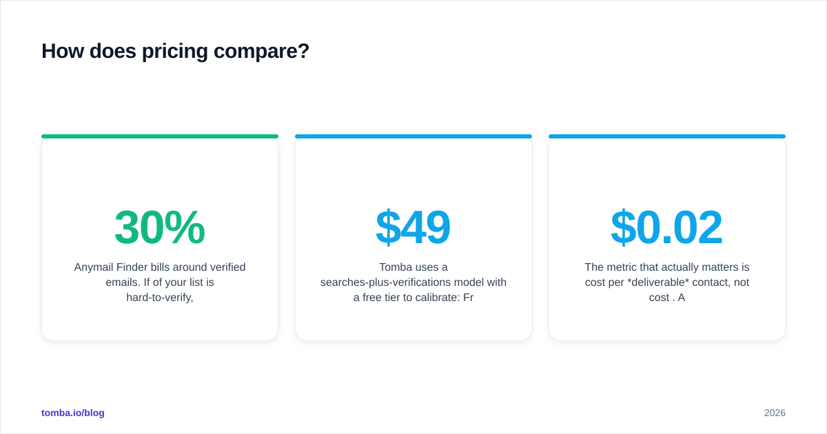 Diagram: How does pricing compare