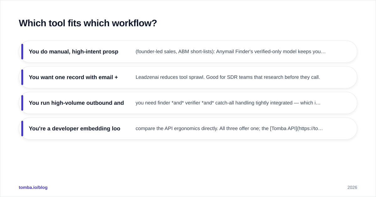 Diagram: Which tool fits which workflow