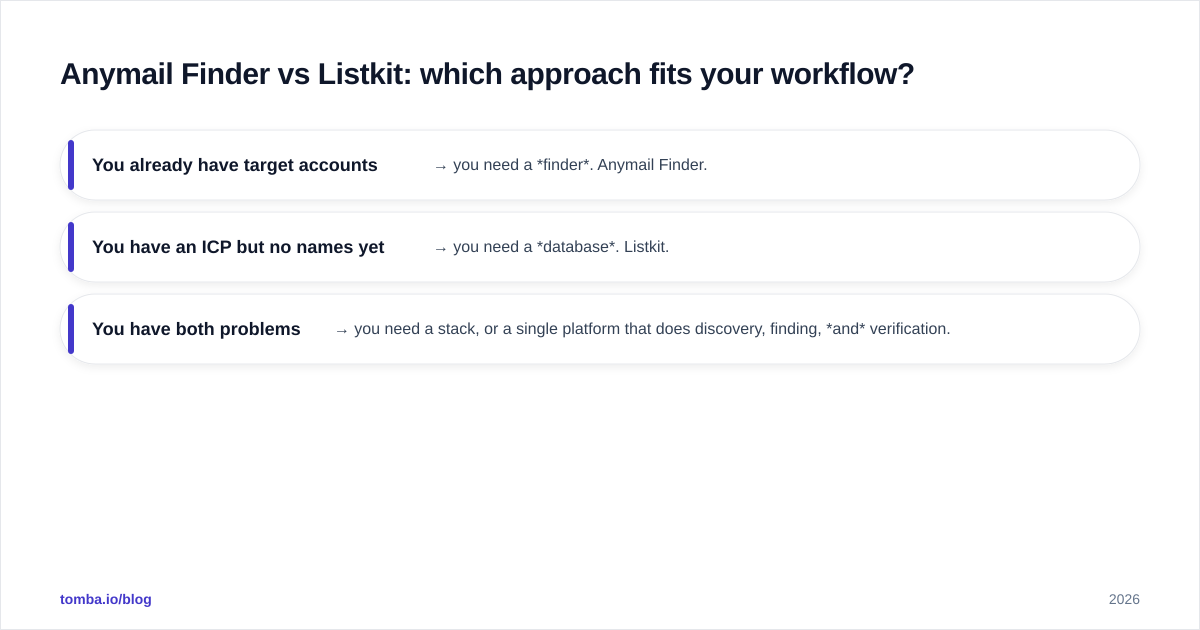 Diagram: Anymail Finder vs Listkit: which approach fits your workflow