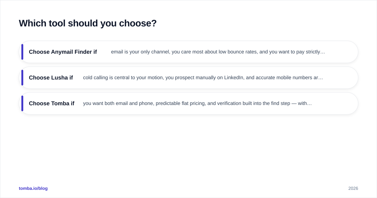 Diagram: Which tool should you choose