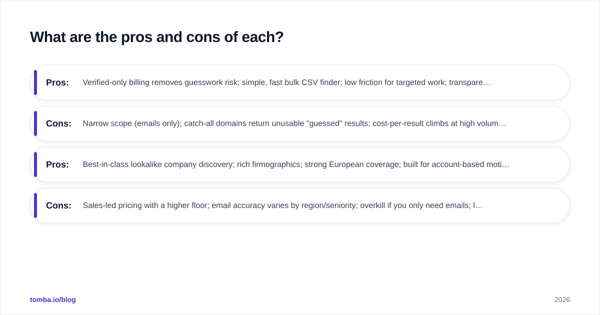 Diagram: What are the pros and cons of each