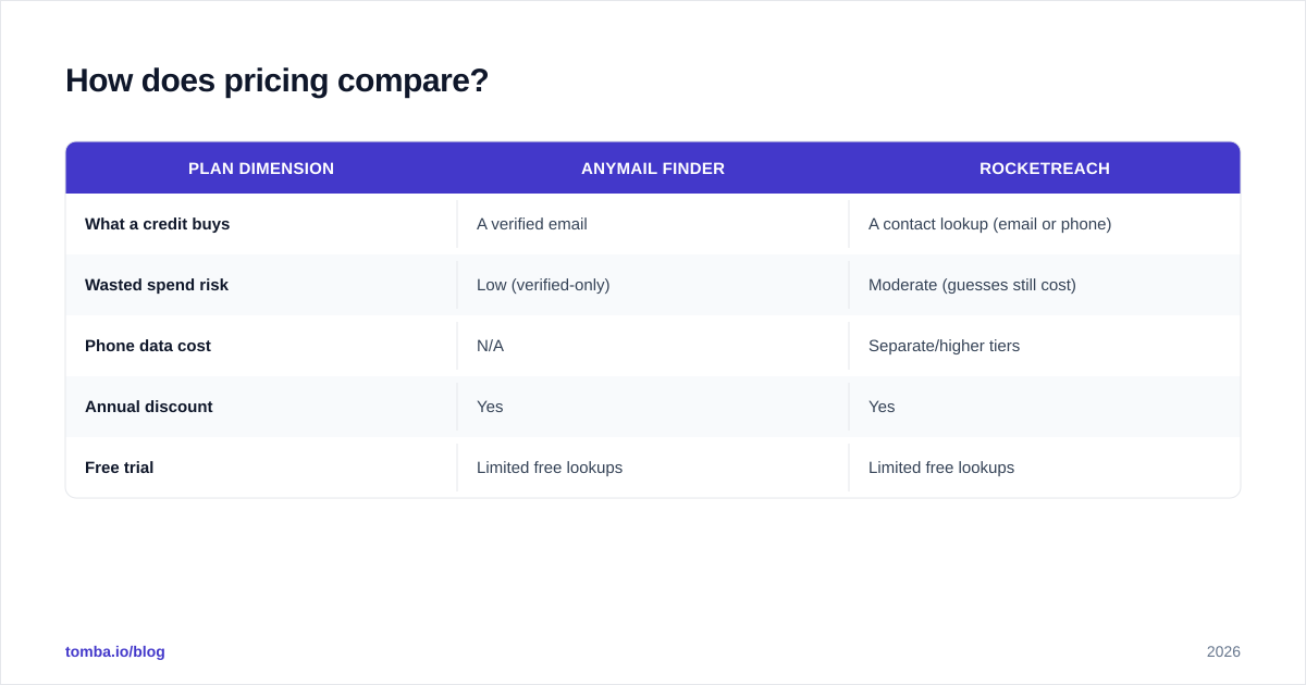 Diagram: How does pricing compare