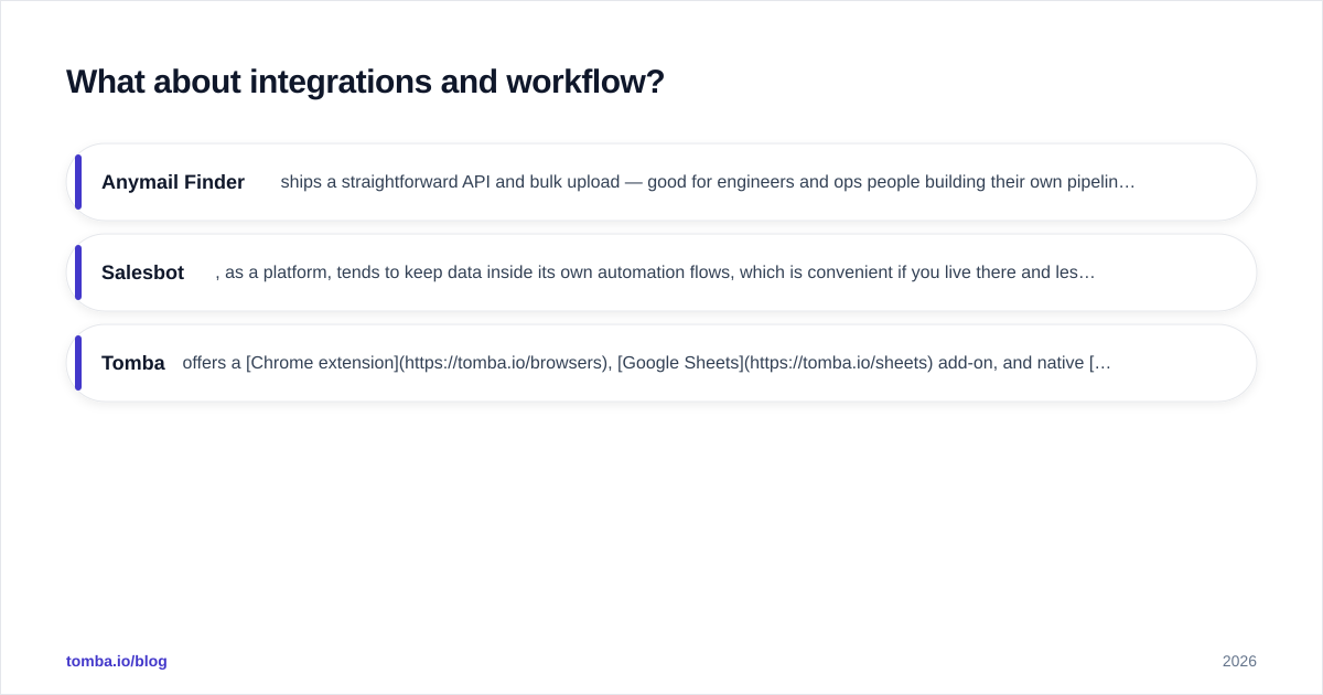 Diagram: What about integrations and workflow