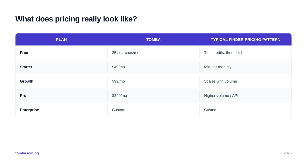 Diagram: What does pricing really look like