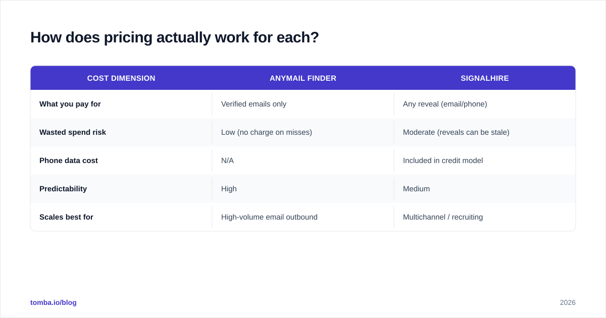 Diagram: How does pricing actually work for each